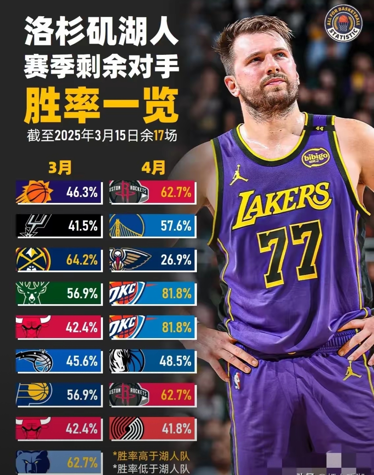 NBA季后赛冲刺阶段走向成谜,布莱顿远射贴柱,引发热议,赛程密集仍需轮换的简单介绍 NBA季后赛冲刺阶段走向成谜,布莱顿远射贴柱,引发热议,赛程密集仍需轮换的简单介绍