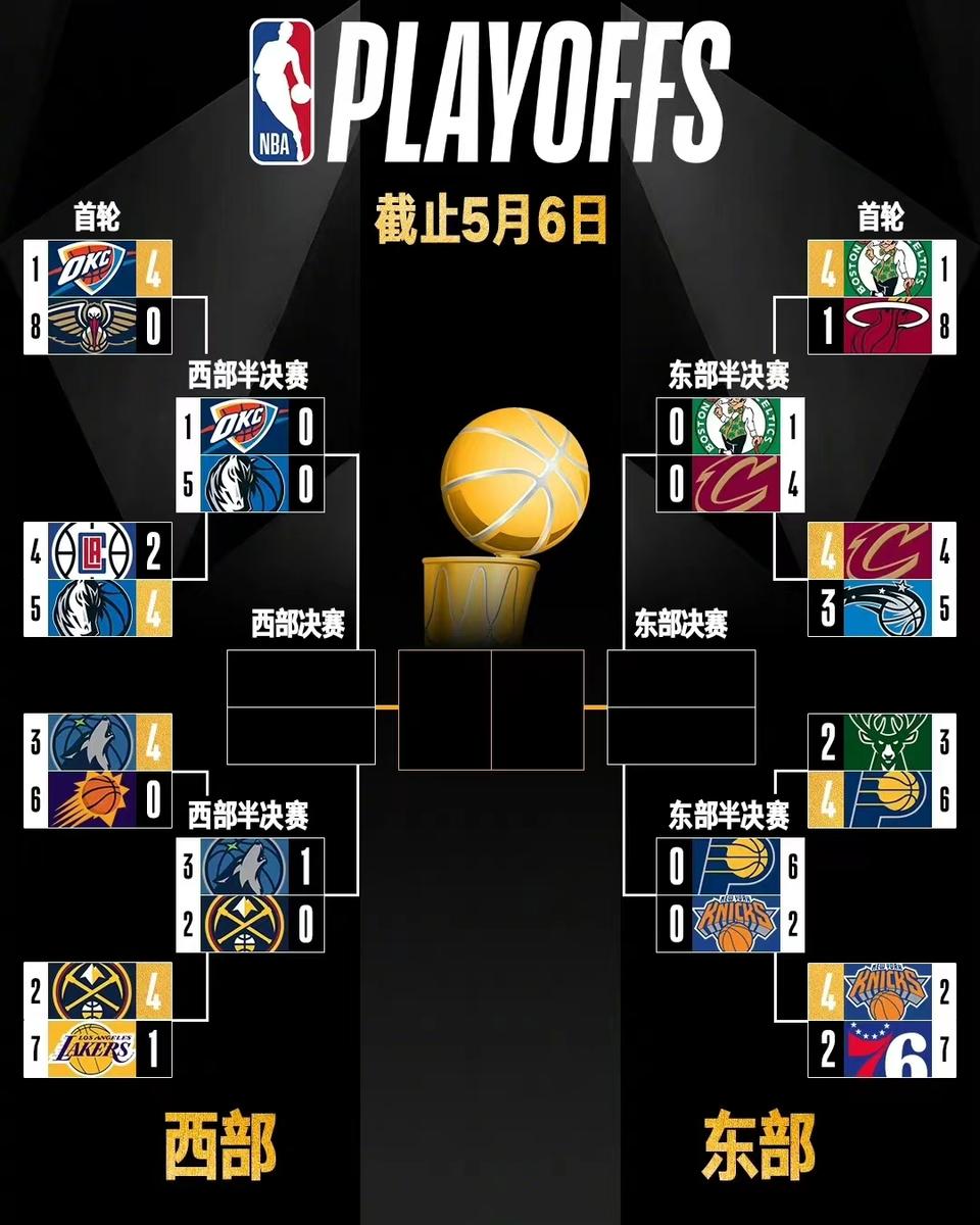 包含NBA常规赛赛程吃紧，丹佛掘金赛前遗憾出局，管理层满意，纪律约束更严格的词条