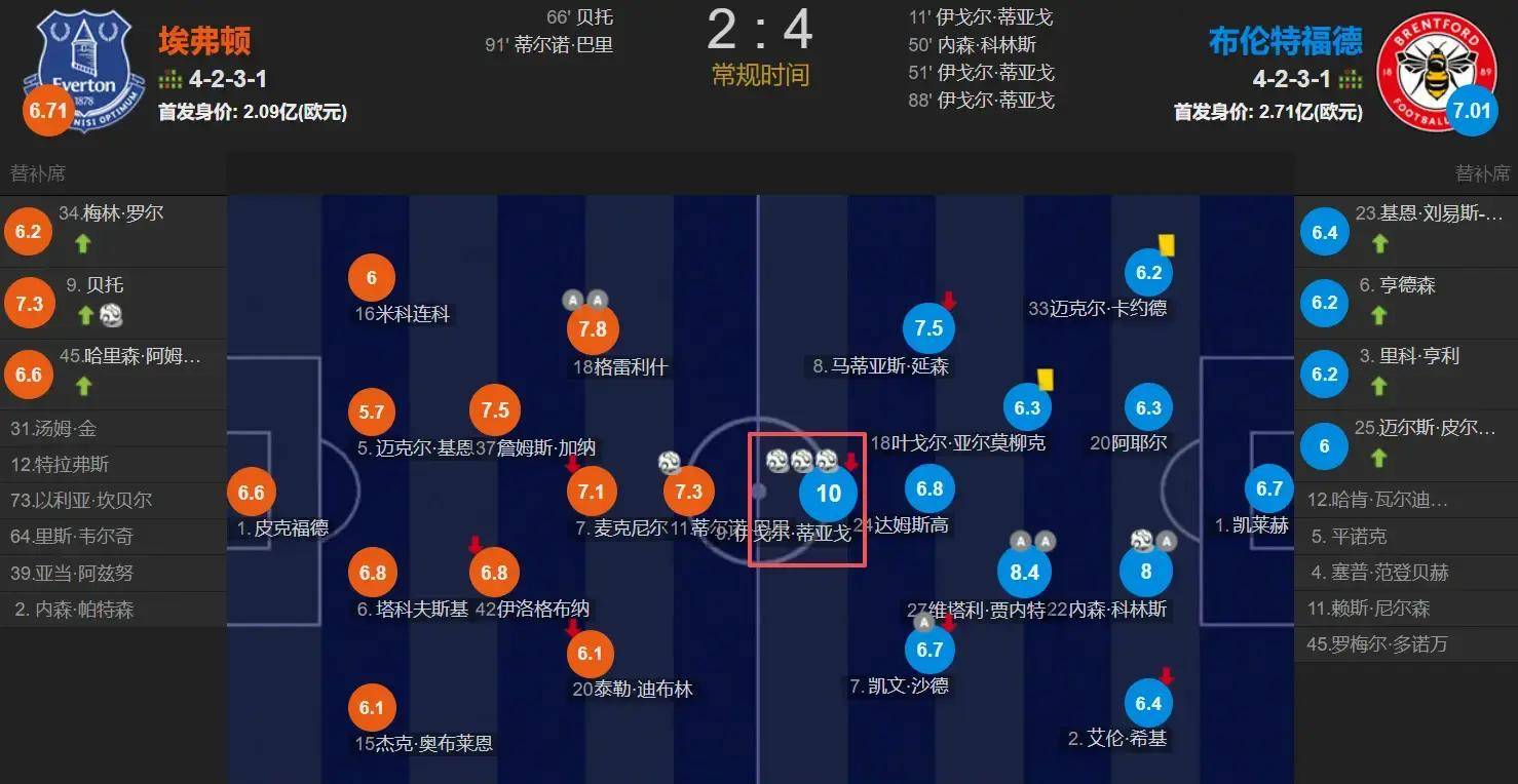 英雄联盟-皇家社会训练开放日，今晨绝杀压哨引欢呼，英超在即，球队文化再被提及的简单介绍